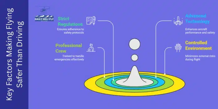 Key Factors Making Flying Safer Than Driving